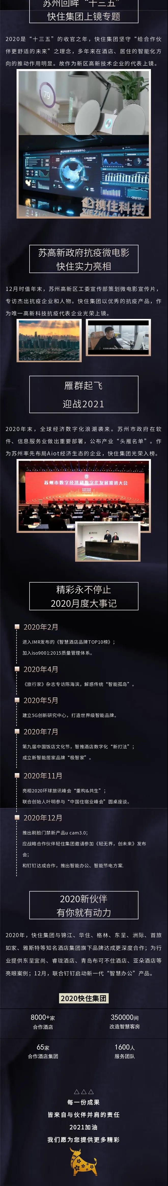 快住集团2020高光时刻 | 因为有你，逆“市”前行！