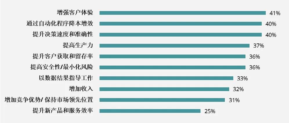 酒店业未来新战场 | 为何都在谈数字化转型？