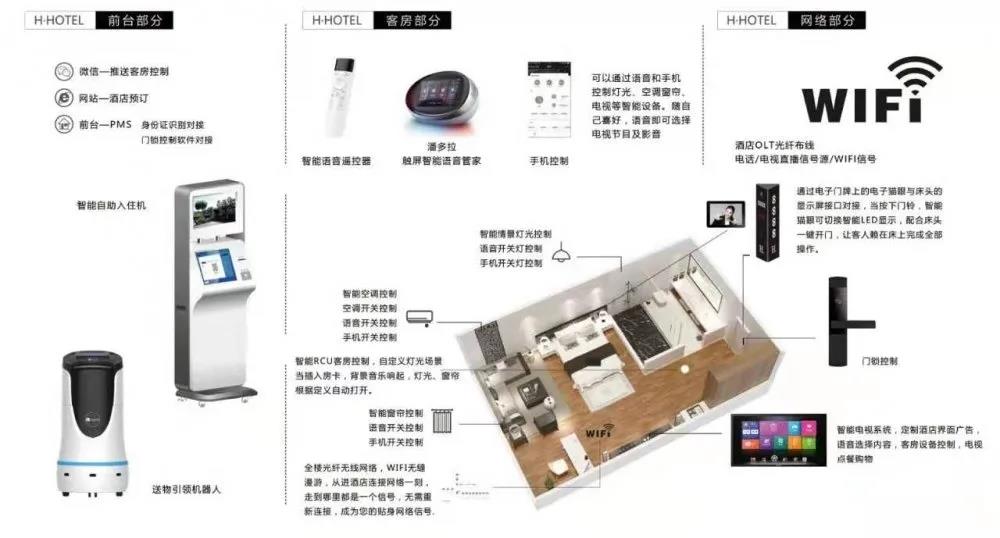 晗月集团 x 快住集团 | 多维解决智能盲区，引领第三代智慧酒店人文科技潮
